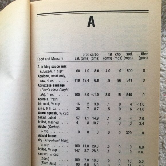 Healthy Heart Program with Recipes & Food Counter Book to monitor what you eat - Picture 9 of 16